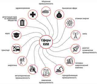 UserGate получил статус корпоративного центра ГосСОПКА 