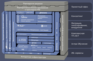 «Группа Астра» с 1 января 2026 года повысит стоимость продуктов и услуг — рост цен может достигнуть 40 % 