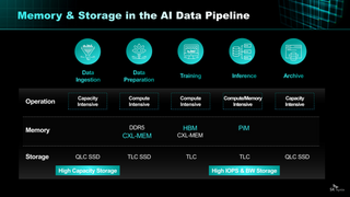 От Nearline SSD до HBF: SK hynix анонсировала NAND-решения AIN для ИИ-платформ