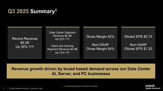 AMD объявила о рекордной квартальной выручке и предсказала дальнейший значительный рост