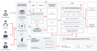 Российский корпоративный центр сертификации SafeTech CA получил масштабное обновление