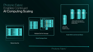 Вперёд в светлое будущее: Marvell купила за $3,25 млрд разработчика фотонного интерконнекта Celestial AI 