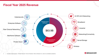 Контракт с Anthropic на $11 млрд не помог — акции Broadcom рухнули из-за слабого прогноза