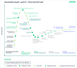 Названы 26 ключевых технологий, которые в ближайшие 5 лет получат широкое применение в российском бизнесе