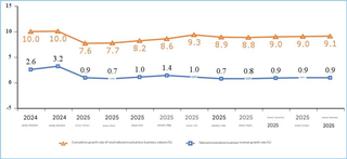 Nokia и Ericsson вытеснили с китайского рынка — не за горами «раскол» 6G на западный и китайский варианты 