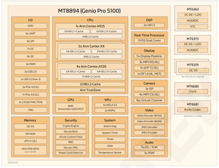 MediaTek представила чипы Genio Pro 5100 и Genio 420 для AIoT-приложений 