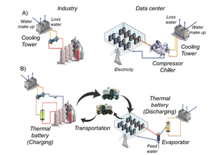 «Мусорное» тепло заводов охладит ЦОД благодаря цеолитовым блокам 