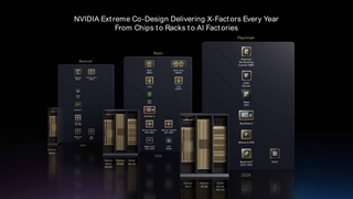 Сначала Kyber, потом Feynman: NVIDIA раскрыла планы по выпуску ИИ-решений до 2028 года 