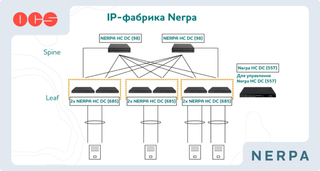 Nerpa разработала новую IP-фабрику для ЦОД и облаков 