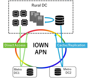 ИИ на селе: NetApp и NTT протестировали геораспределённое обучение LLM 