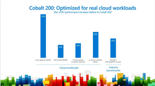 Новые ВМ Azure Cobalt 200 оптимизированы для ИИ-нагрузок с агентами и в 1,5 раза быстрее ВМ Azure Cobalt 100 