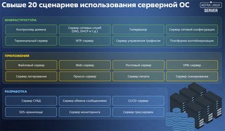 ОС Astra Linux Server получила 9-летнюю расширенную поддержку 