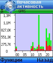 StatMonitor