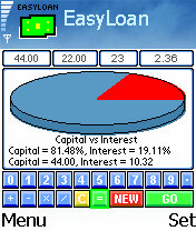 Easyloan Visual Loan Analyzer