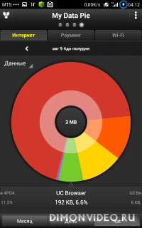 My Data Manager трекер данных