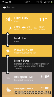 Weather Timeline - Forecast