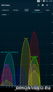 WiFi Data+