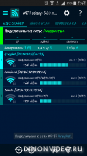 WiFi Overview 360