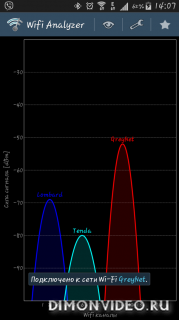 Wifi Analyzer