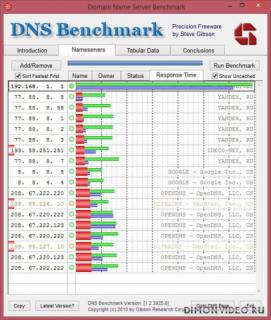 DNS Benchmark