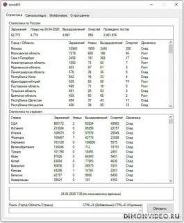 COVID19 - Статистика распр. вируса по планете