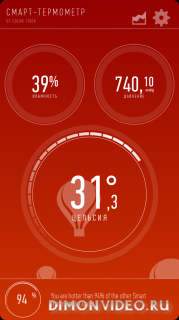Smart Thermometer