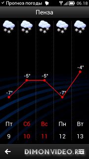 Gismeteo MTC touch