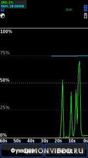 Cpu Ram Profiler