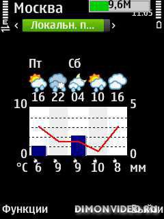 Foreca Weather