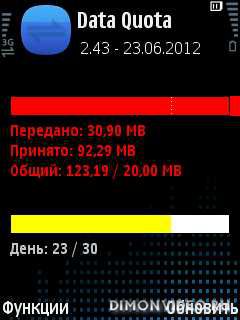 Data Quota