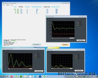 CPU Core Analyser