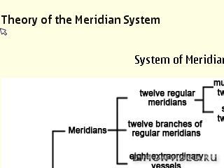 Meridian System