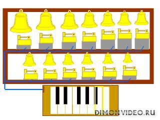 The Virtual Carillon