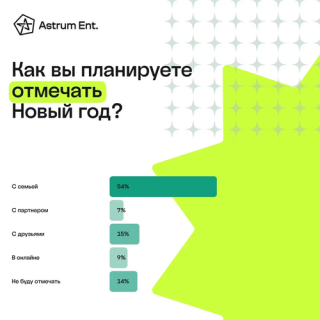 Почти 64% геймеров планируют провести новогодние праздники в онлайне