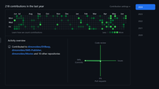 Российская платформа для работы с исходным кодом, аналог GitHub