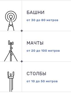 Размещение оборудования на АМС ПБК