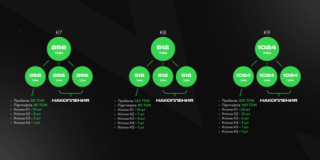 RockeTon — пирамида, лохотрон или щедрая партнерская программа?