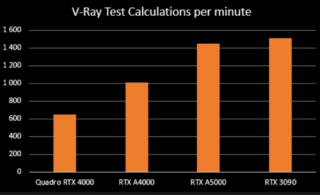 Мощные GPU-серверы с профессиональными картами RTX A5500 доступны для аренды в HOSTKEY