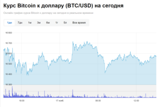 Цена Bitcoin к доллару: как отслеживать изменения курса в реальном времени