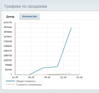 Создание сайта в Астане