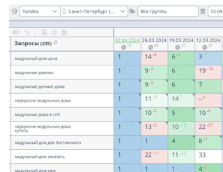 Комплексное SEO продвижение сайтов и интернет-магазинов в поисковой системе Яндекс