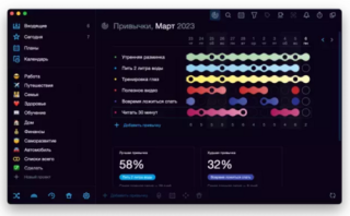 Лучший трекер привычек: как выбрать идеальный инструмент для самосовершенствования