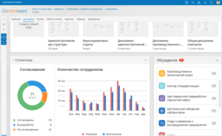 Выбор системы управления бизнес процессами