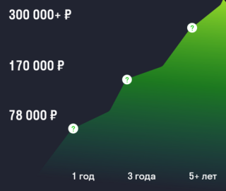 Как попасть в IT в 2025 году: актуальные советы и тренды